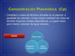 • Cantidad o masa de fármaco disuelta en el plasma: a
igualdad de volumen, si hay mayor cantidad de masa se
tendrán mayores niveles plasmáticos, y a igual masa
pero menor volumen de igual manera.
Bolo único
Bolos
Múltiples
Perfusión
continua
 