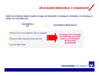 APLICACIÓN DEDUCIBLE Y COASEGURO


Todos los siniestros estarán sujetos al pago del Deducible y Coaseguro contratado, sin embargo al
contar con una póliza de:

                     Gastos Médicos
                                                                  Gastos Médicos Multiprotección
                          Plus                          O



      Atención en un nivel hospitalario menor al contratado
                                                                         Se otorga una reducción
                                                                         en Deducible por 4,000
      Atención médica hospitalaria dentro de la Red                       pesos y en Coaseguro
                                                                              de 10 puntos
                                                                               porcentuales
      Uso de Pago Directo




                                                              6
 