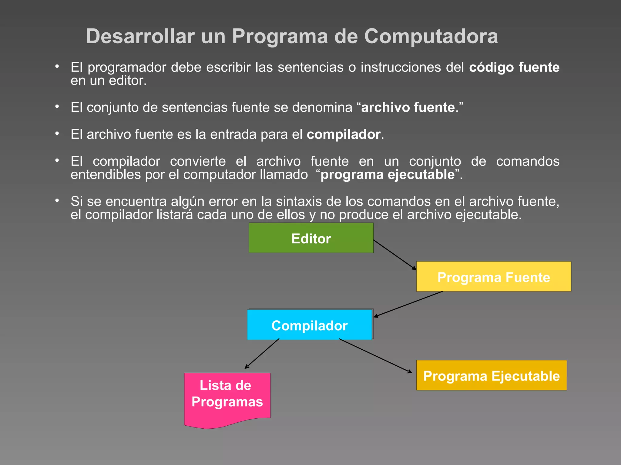 Desarrollar un Programa de Computadora   El programador debe escribir las sentencias o instrucciones del  código fuente  en un editor. El conjunto de sentencias fuente se denomina “ archivo fuente .”  El archivo fuente es la entrada para el  compilador . El compilador convierte el archivo fuente en un conjunto de comandos entendibles por el computador llamado  “ programa ejecutable ”.  Si se encuentra algún error en la sintaxis de los comandos en el archivo fuente, el compilador listará cada uno de ellos y no produce el archivo ejecutable.  Editor Compilador Programa Ejecutable Programa Fuente Lista de  Programas 