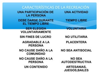 CARACTERÍSTICAS DE LA RECREACIÓN
UNA PARTICIPACIÓN DE
LA PERSONA
UNA ACTIVIDAD
DEBE DARSE DURANTE
EL TIEMPO LIBRE
TIEMPO LIBRE
SER ELEGIDA
VOLUNTARIAMENTE
VOLUNTARIA
SIN FINES DE LUCRO NO UTILITARIA
AGRADABLE A LA
PERSONA
PLACENTERA
NO CAUSE DAÑO A LA
COMUNIDAD
NO SEA ANTISOCIAL
NO CAUSE DAÑO A LA
PERSONA
NO SEA
AUTODESTRUCTIVA
UN CONTENIDO ARTESANIAS,
JUEGOS,BAILES
 