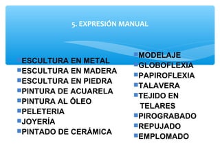 5. EXPRESIÓN MANUAL
ESCULTURA EN METAL
ESCULTURA EN MADERA
ESCULTURA EN PIEDRA
PINTURA DE ACUARELA
PINTURA AL ÓLEO
PELETERIA
JOYERÍA
PINTADO DE CERÁMICA
MODELAJE
GLOBOFLEXIA
PAPIROFLEXIA
TALAVERA
TEJIDO EN
TELARES
PIROGRABADO
REPUJADO
EMPLOMADO
 