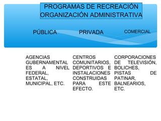 PROGRAMAS DE RECREACIÓN
ORGANIZACIÓN ADMINISTRATIVA
PÚBLICA PRIVADA COMERCIAL
AGENCIAS
GUBERNAMENTAL
ES A NIVEL
FEDERAL,
ESTATAL,
MUNICIPAL, ETC.
CENTROS
COMUNITARIOS,
DEPORTIVOS E
INSTALACIONES
CONSTRUIDAS
PARA ESTE
EFECTO.
CORPORACIONES
DE TELEVISIÓN,
BOLICHES,
PISTAS DE
PATINAR,
BALNEARIOS,
ETC.
 