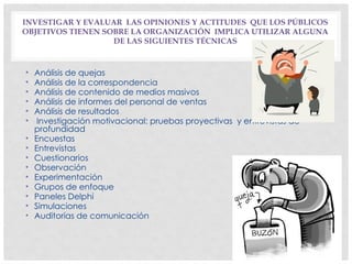 INVESTIGAR Y EVALUAR LAS OPINIONES Y ACTITUDES QUE LOS PÚBLICOS
OBJETIVOS TIENEN SOBRE LA ORGANIZACIÓN IMPLICA UTILIZAR ALGUNA
DE LAS SIGUIENTES TÉCNICAS
• Análisis de quejas
• Análisis de la correspondencia
• Análisis de contenido de medios masivos
• Análisis de informes del personal de ventas
• Análisis de resultados
• Investigación motivacional: pruebas proyectivas y entrevistas de
profundidad
• Encuestas
• Entrevistas
• Cuestionarios
• Observación
• Experimentación
• Grupos de enfoque
• Paneles Delphi
• Simulaciones
• Auditorías de comunicación
 