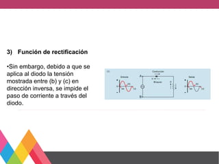 3) Función de rectificación
•Sin embargo, debido a que se
aplica al diodo la tensión
mostrada entre (b) y (c) en
dirección inversa, se impide el
paso de corriente a través del
diodo.
 