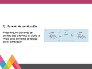 3) Función de rectificación
•Puesto que solamente se
permite que atraviese el diodo la
mitad de la corriente generada
por el generador.
 