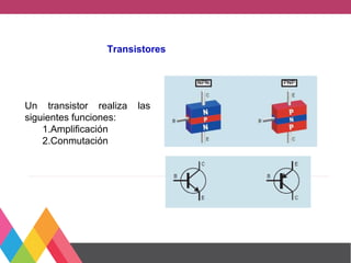 Transistores
Un transistor realiza las
siguientes funciones:
1.Amplificación
2.Conmutación
 