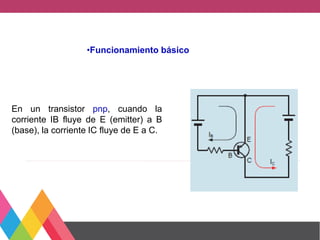 En un transistor pnp, cuando la
corriente IB fluye de E (emitter) a B
(base), la corriente IC fluye de E a C.
•Funcionamiento básico
 