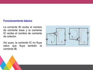 Funcionamiento básico
La corriente IB recibe el nombre
de corriente base y la corriente
IC recibe el nombre de corriente
de colector.
Así pues, la corriente IC no fluye
salvo que fluya también la
corriente IB.
 