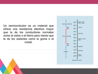 Un semiconductor es un material que
ofrece una resistencia eléctrica mayor
que la de los conductores normales
como el cobre o el hierro pero menor que
la de los aislantes como la goma o el
cristal.
 