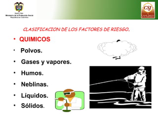 CLASIFICACION DE LOS FACTORES DE RIESGO.
• QUIMICOS
• Polvos.
• Gases y vapores.
• Humos.
• Neblinas.
• Líquidos.
• Sólido...