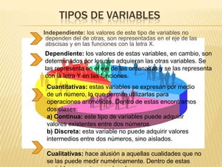 TIPOS DE VARIABLES
Independiente: los valores de este tipo de variables no
dependen del de otras, son representadas en el eje de las
abscisas y en las funciones con la letra X.
Dependiente: los valores de estas variables, en cambio, son
determinados por los que adquieran las otras variables. Se
las representa en el eje de las ordenadas y se las representa
con la letra Y en las funciones.
Cuantitativas: estas variables se expresan por medio
de un número, lo que permite utilizarlas para
operaciones aritméticas. Dentro de estas encontramos
dos clases:
a) Continua: este tipo de variables puede adquirir
valores existentes entre dos números.
b) Discreta: esta variable no puede adquirir valores
intermedios entre dos números, sino aislados.
Cualitativas: hace alusión a aquellas cualidades que no
se las puede medir numéricamente. Dentro de estas
 