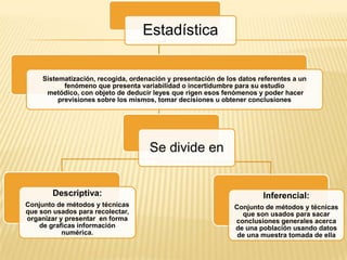 Estadística
Sistematización, recogida, ordenación y presentación de los datos referentes a un
fenómeno que presenta variabilidad o incertidumbre para su estudio
metódico, con objeto de deducir leyes que rigen esos fenómenos y poder hacer
previsiones sobre los mismos, tomar decisiones u obtener conclusiones
Descriptiva:
Conjunto de métodos y técnicas
que son usados para recolectar,
organizar y presentar en forma
de graficas información
numérica.
Inferencial:
Conjunto de métodos y técnicas
que son usados para sacar
conclusiones generales acerca
de una población usando datos
de una muestra tomada de ella
Se divide en
 