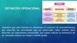 DEFINICIÓN OPERACIONAL
plantean que este término lo constituye el conjunto de procedimientos
que describe las actividades que un observador debe realizar para
describir las impresiones sensoriales, las cuales indican la existencia de
un concepto teórico en mayor o menor grado
