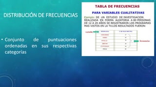 DISTRIBUCIÓN DE FRECUENCIAS
• Conjunto de puntuaciones
ordenadas en sus respectivas
categorías
