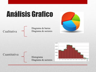 Análisis Grafico
Cualitativa
Cuantitativa
Diagrama de barras
Diagrama de sectores
Histograma
Diagrama de sectores
 