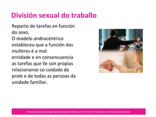 Políticas públicas de igualdade de oportunidades entre homes e mulleres e promoción profesional
Reparto de tarefas en función
do sexo.
O modelo androcéntrico
estableceu que a función das
mulleres é a maternidade e en
consencuencia as tarefas que
lle son propias relacionanse co
coidado da prole e de todas as
persoas da unidade familiar.
División sexual do traballo
 