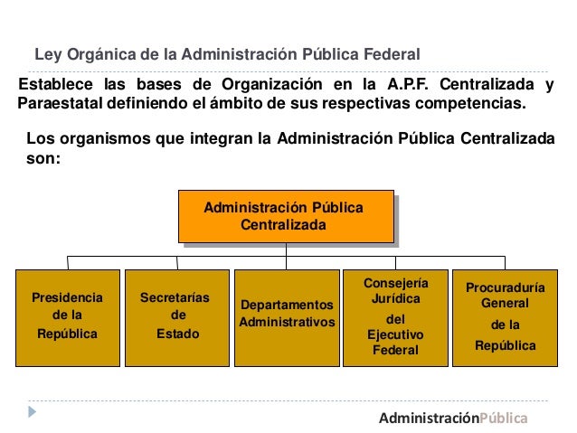 Conceptos básicos Administración Pública en México