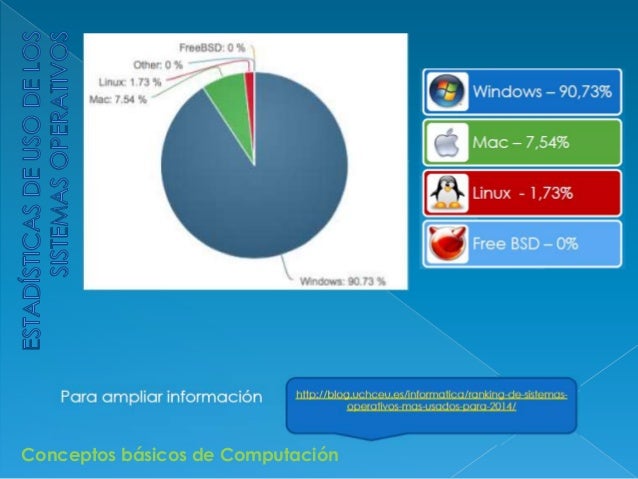 Intereses relacionados