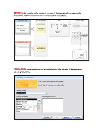 CONSULTAS: Las consultas son los objetos de una base de datos que permiten recuperar datos
de una tabla, modificarlos e incluso almacenar el resultado en otra tabla.
FORMULARIOS: Es una herramienta que te permite ingresar datos a la base de datos de forma
máságil y "divertida".
 