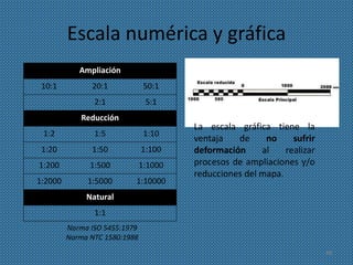 Escala numérica y gráfica
48
Ampliación
10:1 20:1 50:1
2:1 5:1
Reducción
1:2 1:5 1:10
1:20 1:50 1:100
1:200 1:500 1:1000
1:2000 1:5000 1:10000
Natural
1:1
Norma ISO 5455:1979
Norma NTC 1580:1988
La escala gráfica tiene la
ventaja de no sufrir
deformación al realizar
procesos de ampliaciones y/o
reducciones del mapa.
 