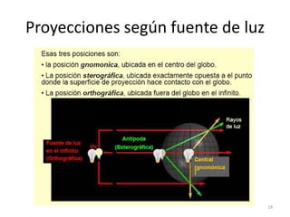 Proyecciones según fuente de luz

19

 