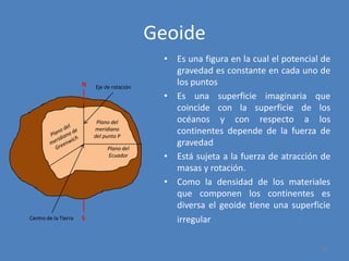 Geoide
N

Eje de rotación

Plano del
meridiano
del punto P
Plano del
Ecuador

Centro de la Tierra

S

• Es una figura en la cual el potencial de
gravedad es constante en cada uno de
los puntos
• Es una superficie imaginaria que
coincide con la superficie de los
océanos y con respecto a los
continentes depende de la fuerza de
gravedad
• Está sujeta a la fuerza de atracción de
masas y rotación.
• Como la densidad de los materiales
que componen los continentes es
diversa el geoide tiene una superficie
irregular
27

 