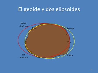 El geoide y dos elipsoides
Norte
América

Sur
América

Europa

África

29

 