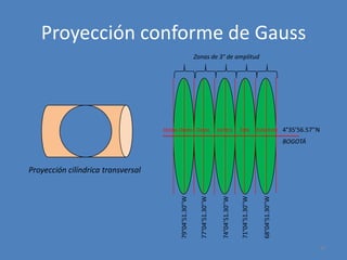 Proyección conforme de Gauss
Zonas de 3° de amplitud

Oeste-Oeste Oeste

Centro

Este

Este-Este 4°35’56.57’’N

BOGOTÁ

68°04’51.30’’W

71°04’51.30’’W

74°04’51.30’’W

77°04’51.30’’W

79°04’51.30’’W

Proyección cilíndrica transversal

45

 