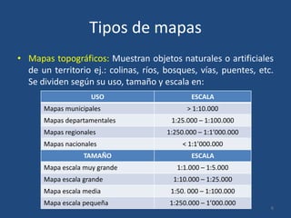 Tipos de mapas
• Mapas topográficos: Muestran objetos naturales o artificiales
de un territorio ej.: colinas, ríos, bosques, vías, puentes, etc.
Se dividen según su uso, tamaño y escala en:
USO
Mapas municipales
Mapas departamentales

ESCALA
> 1:10.000
1:25.000 – 1:100.000

Mapas regionales

1:250.000 – 1:1’000.000

Mapas nacionales

< 1:1’000.000

TAMAÑO
Mapa escala muy grande

ESCALA
1:1.000 – 1:5.000

Mapa escala grande

1:10.000 – 1:25.000

Mapa escala media

1:50. 000 – 1:100.000

Mapa escala pequeña

1:250.000 – 1’000.000

6

 