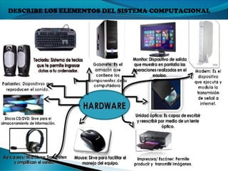 DESCRIBE LOS ELEMENTOS DEL SISTEMA COMPUTACIONAL
 