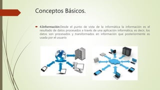 Conceptos básicos de computación e informática | PPTX