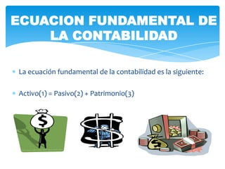ECUACION FUNDAMENTAL DE
    LA CONTABILIDAD

La ecuación fundamental de la contabilidad es la siguiente:

Activo(1) = Pasivo(2) + Patrimonio(3)
 