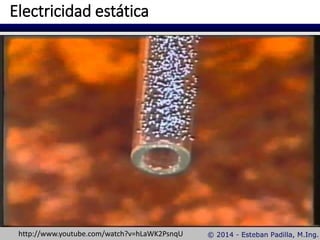 Electricidad estática
http://www.youtube.com/watch?v=hLaWK2PsnqU
 