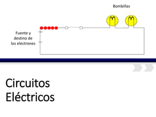 Circuitos
Eléctricos
Fuente y
destino de
los electrones
Bombillas
 