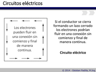 Circuitos eléctricos
Si el conductor se cierra
formando un lazo cerrado
los electrones podrían
fluir en una conexión sin
comienzo y final de
manera continua.
Circuito eléctrico
Los electrones
pueden fluir en
una conexión sin
comienzo y final
de manera
continua.
 