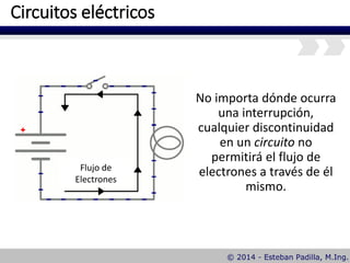 Circuitos eléctricos
No importa dónde ocurra
una interrupción,
cualquier discontinuidad
en un circuito no
permitirá el flujo de
electrones a través de él
mismo.
Flujo de
Electrones
 