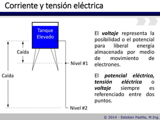 Corriente y tensión eléctrica
Tanque
Elevado
Caída
Caída
Nivel #1
Nivel #2
El voltaje representa la
posibilidad o el potencial
para liberal energía
almacenada por medio
de movimiento de
electrones.
El potencial eléctrico,
tensión eléctrica o
voltaje siempre es
referenciado entre dos
puntos.
 