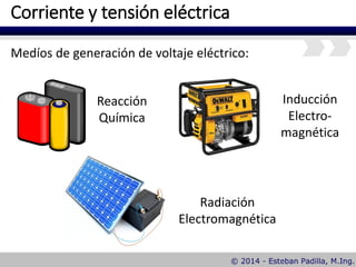 Corriente y tensión eléctrica
Medíos de generación de voltaje eléctrico:
Reacción
Química
Radiación
Electromagnética
Inducción
Electro-
magnética
 