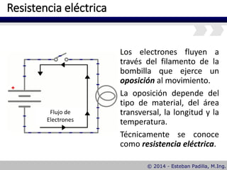 Resistencia eléctrica
Los electrones fluyen a
través del filamento de la
bombilla que ejerce un
oposición al movimiento.
La oposición depende del
tipo de material, del área
transversal, la longitud y la
temperatura.
Técnicamente se conoce
como resistencia eléctrica.
Flujo de
Electrones
 