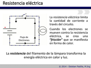 Resistencia eléctrica
La resistencia eléctrica limita
la cantidad de corriente a
través del circuito.
Cuando los electrones se
mueven contra la resistencia
eléctrica, se crea una
“fricción” que se manifiesta
en forma de calor.
Flujo de
Electrones
La resistencia del filamento de la lámpara transforma la
energía eléctrica en calor y luz.
 