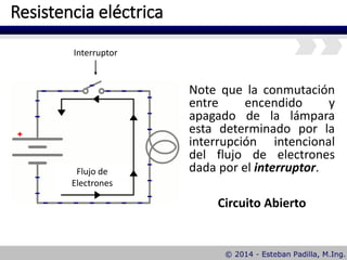 Resistencia eléctrica
Note que la conmutación
entre encendido y
apagado de la lámpara
esta determinado por la
interrupción intencional
del flujo de electrones
dada por el interruptor.
Circuito Abierto
Flujo de
Electrones
Interruptor
 