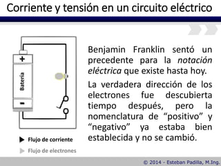Corriente y tensión en un circuito eléctrico
Benjamin Franklin sentó un
precedente para la notación
eléctrica que existe hasta hoy.
La verdadera dirección de los
electrones fue descubierta
tiempo después, pero la
nomenclatura de “positivo” y
“negativo” ya estaba bien
establecida y no se cambió.
Batería
-
+
Flujo de corriente
Flujo de electrones
 