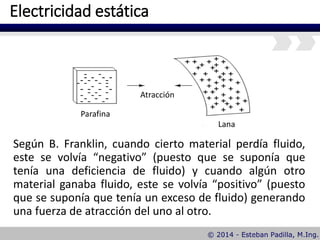 Electricidad estática
Según B. Franklin, cuando cierto material perdía fluido,
este se volvía “negativo” (puesto que se suponía que
tenía una deficiencia de fluido) y cuando algún otro
material ganaba fluido, este se volvía “positivo” (puesto
que se suponía que tenía un exceso de fluido) generando
una fuerza de atracción del uno al otro.
Parafina
Lana
Atracción
 