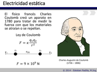 Electricidad estática
El físico francés Charles
Coulomb creó un aparato en
1780 para tratar de medir la
fuerza con que los materiales
se atraían o se repelían.
Ley de Coulomb
𝐹 = 𝜅
𝑞1 𝑞2
𝑟2
𝐹 = 9 × 109
N
Charles-Augustin de Coulomb
(1736 – 1806)
 