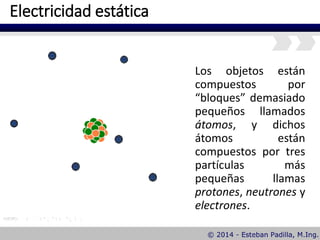 Electricidad estática
Los objetos están
compuestos por
“bloques” demasiado
pequeños llamados
átomos, y dichos
átomos están
compuestos por tres
partículas más
pequeñas llamas
protones, neutrones y
electrones.
 