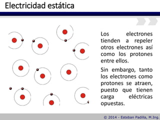 Electricidad estática
Los electrones
tienden a repeler
otros electrones así
como los protones
entre ellos.
Sin embargo, tanto
los electrones como
protones se atraen,
puesto que tienen
carga eléctricas
opuestas.
 