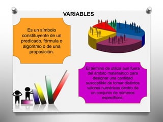 Es un símbolo
constituyente de un
predicado, fórmula o
algoritmo o de una
proposición.
VARIABLES
El término de utiliza aun fuera
del ámbito matemático para
designar una cantidad
susceptible de tomar distintos
valores numéricos dentro de
un conjunto de números
específicos.
 