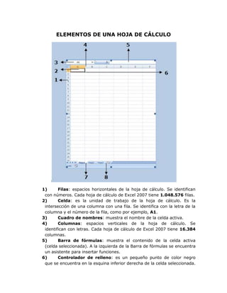 ELEMENTOS DE UNA HOJA DE CÁLCULO




1)      Filas: espacios horizontales de la hoja de cálculo. Se identifican
 con números. Cada hoja de cálculo de Excel 2007 tiene 1.048.576 filas.
2)      Celda: es la unidad de trabajo de la hoja de cálculo. Es la
 intersección de una columna con una fila. Se identifica con la letra de la
 columna y el número de la fila, como por ejemplo, A1.
3)      Cuadro de nombres: muestra el nombre de la celda activa.
4)      Columnas: espacios verticales de la hoja de cálculo. Se
 identifican con letras. Cada hoja de cálculo de Excel 2007 tiene 16.384
 columnas.
5)      Barra de fórmulas: muestra el contenido de la celda activa
 (celda seleccionada). A la izquierda de la Barra de fórmulas se encuentra
 un asistente para insertar funciones.
6)      Controlador de relleno: es un pequeño punto de color negro
 que se encuentra en la esquina inferior derecha de la celda seleccionada.
 