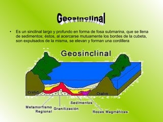 Es un sinclinal largo y profundo en forma de fosa submarina, que se llena de sedimentos; éstos, al acercarse mutuamente los bordes de la cubeta, son expulsados de la misma, se elevan y forman una cordillera Geosinclinal 