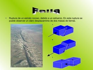 Ruptura de un estrato rocoso, debido a un esfuerzo. En esta ruptura se puede observar un claro desplazaminto de dos masas de tierras. Falla 